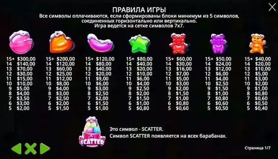 Sugar Rush Xmas обзор